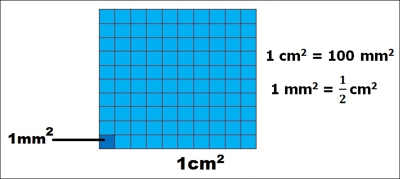 Mi-li-mét vuông